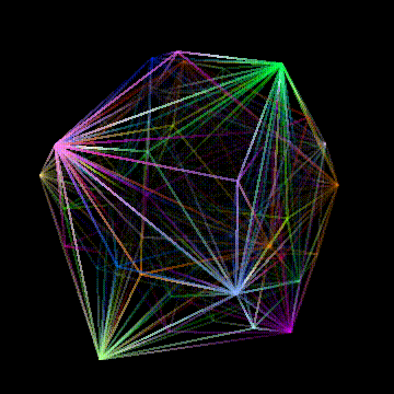 dual of hexelte rotating